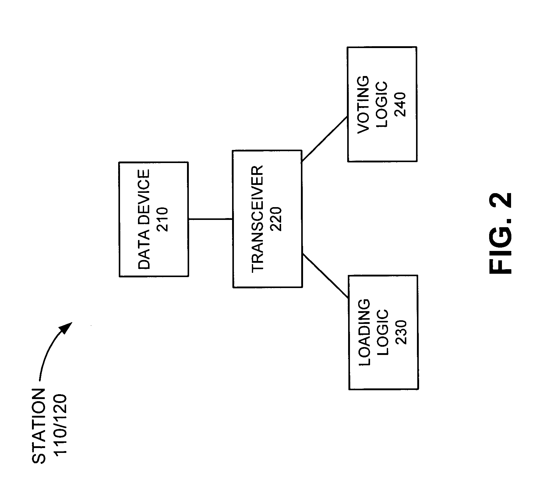 Systems and methods for communicating in a discrete multitone system