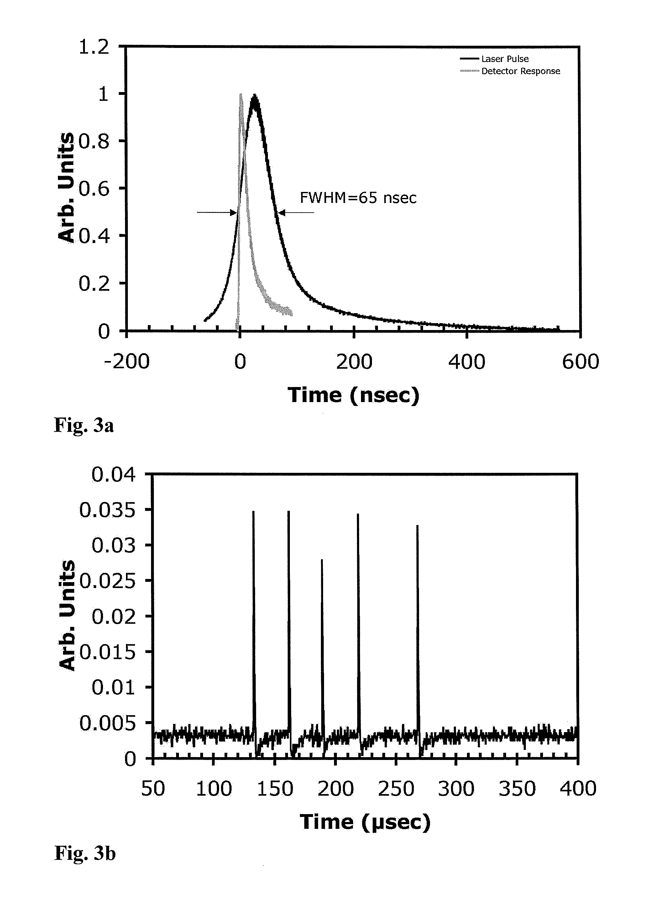 Saturable absorbers for q-switching of middle infrared laser cavaties