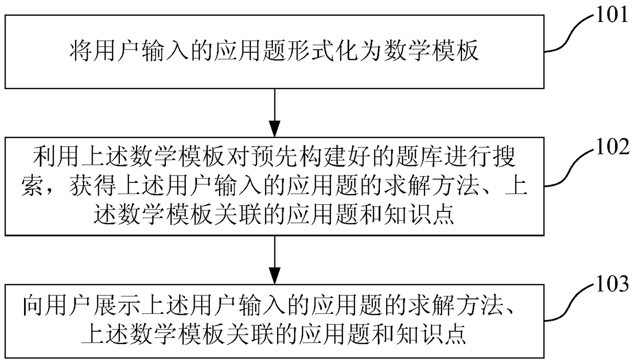 Application problem search method and device