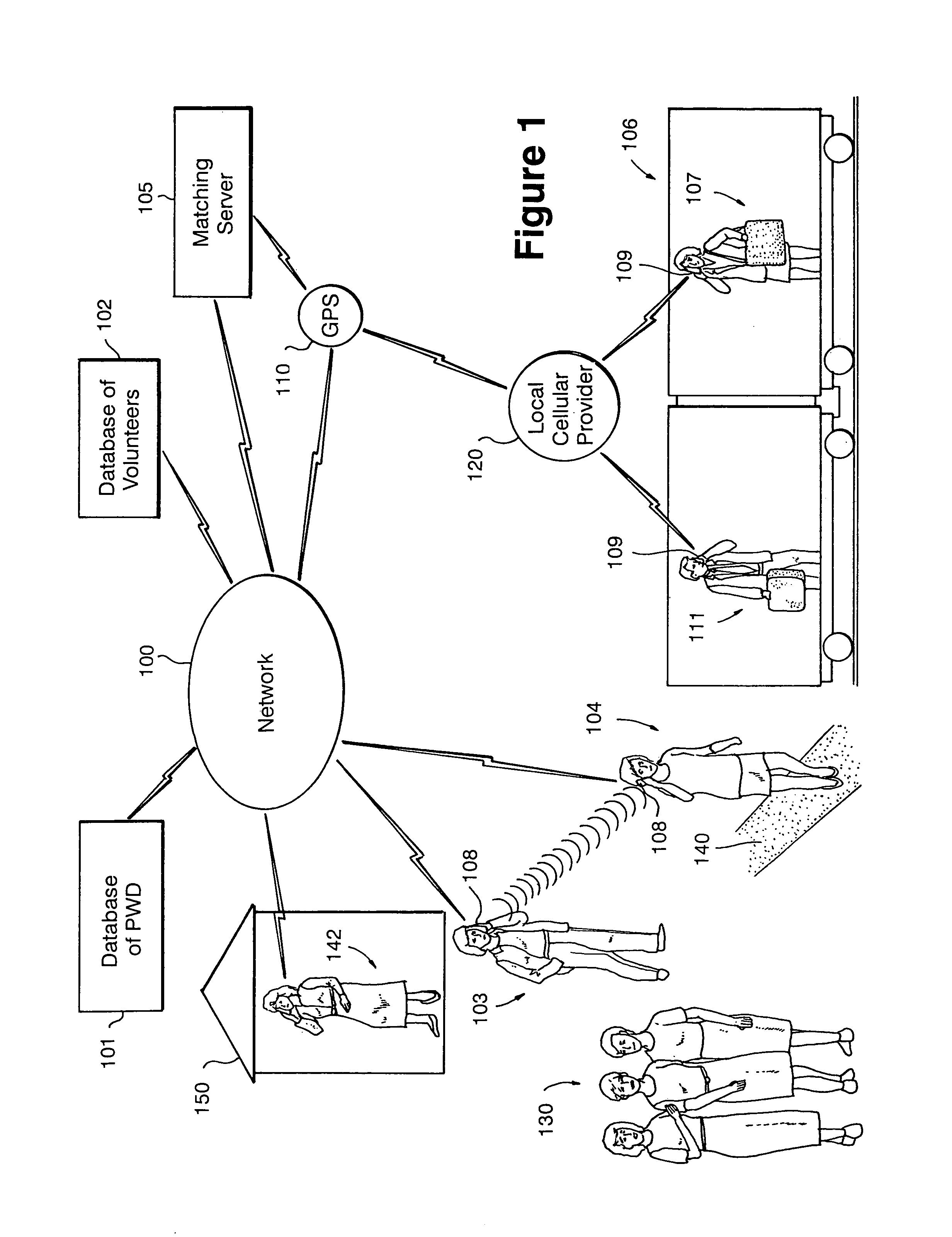 Network of portable, wireless communication devices