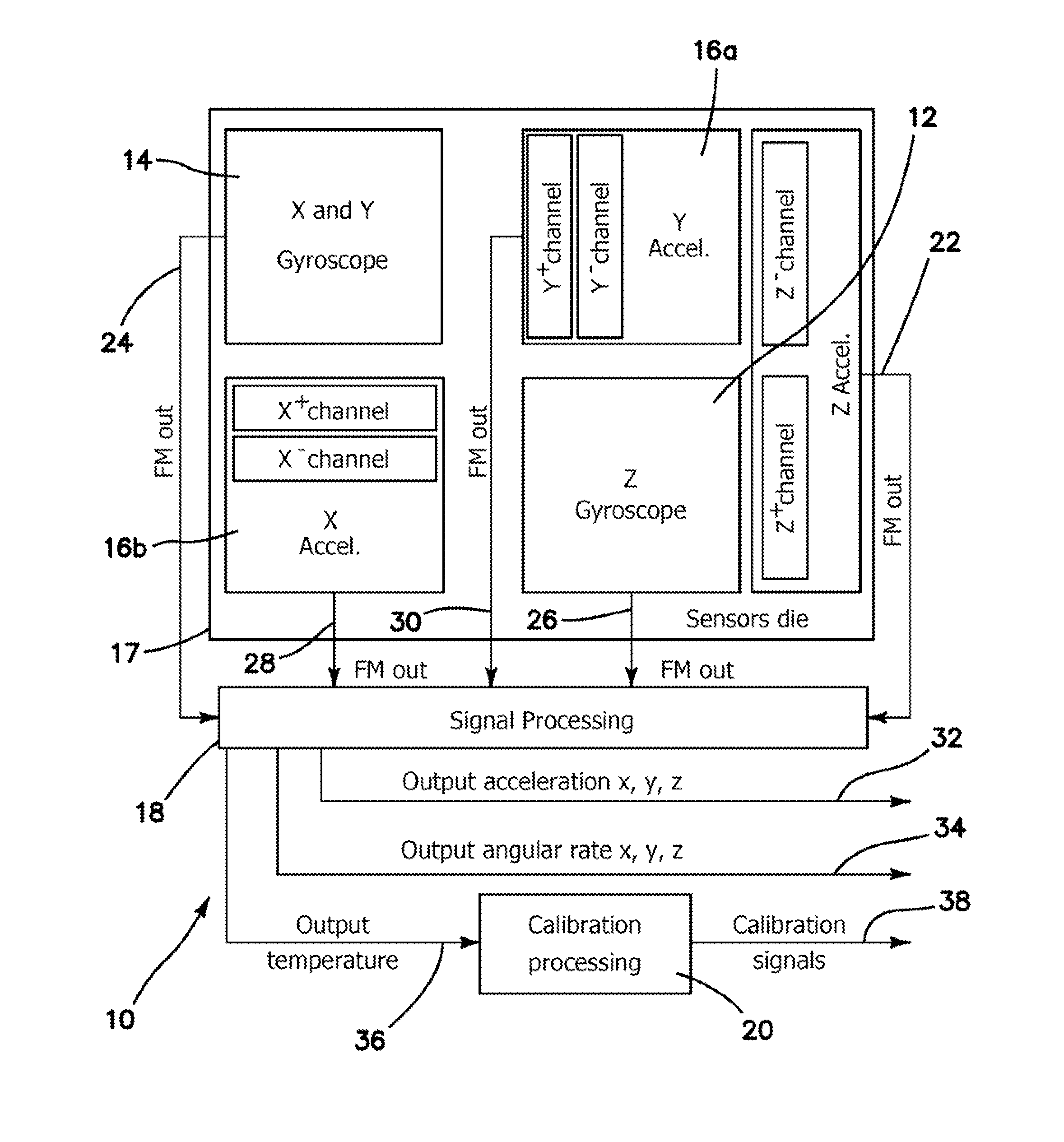 Multi-axis chip-scale MEMS inertial measurement unit (IMU) based on frequency modulation