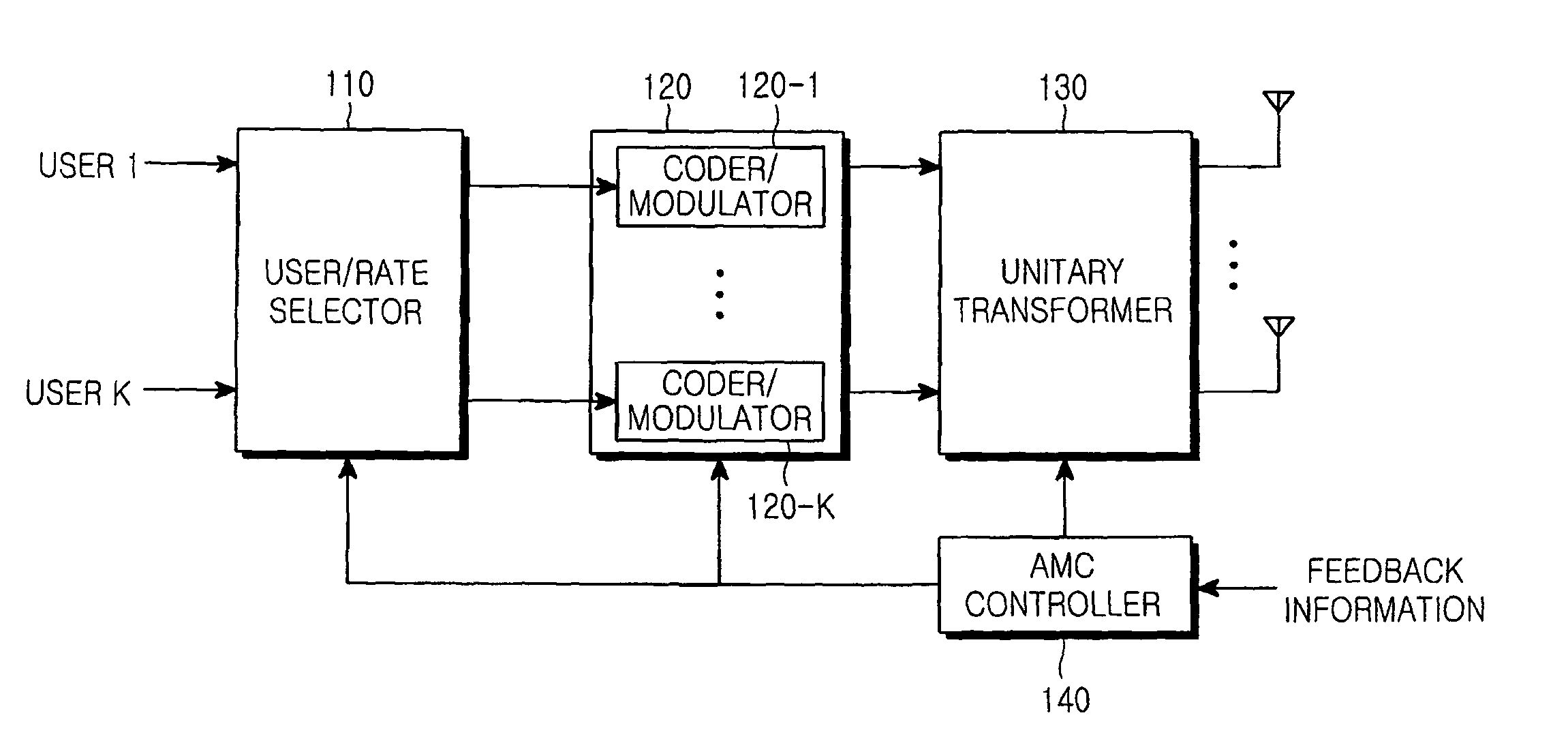 Method of transmitting and receiving data using precoding codebook in multi-user MIMO communication system and transmitter and receiver using the method