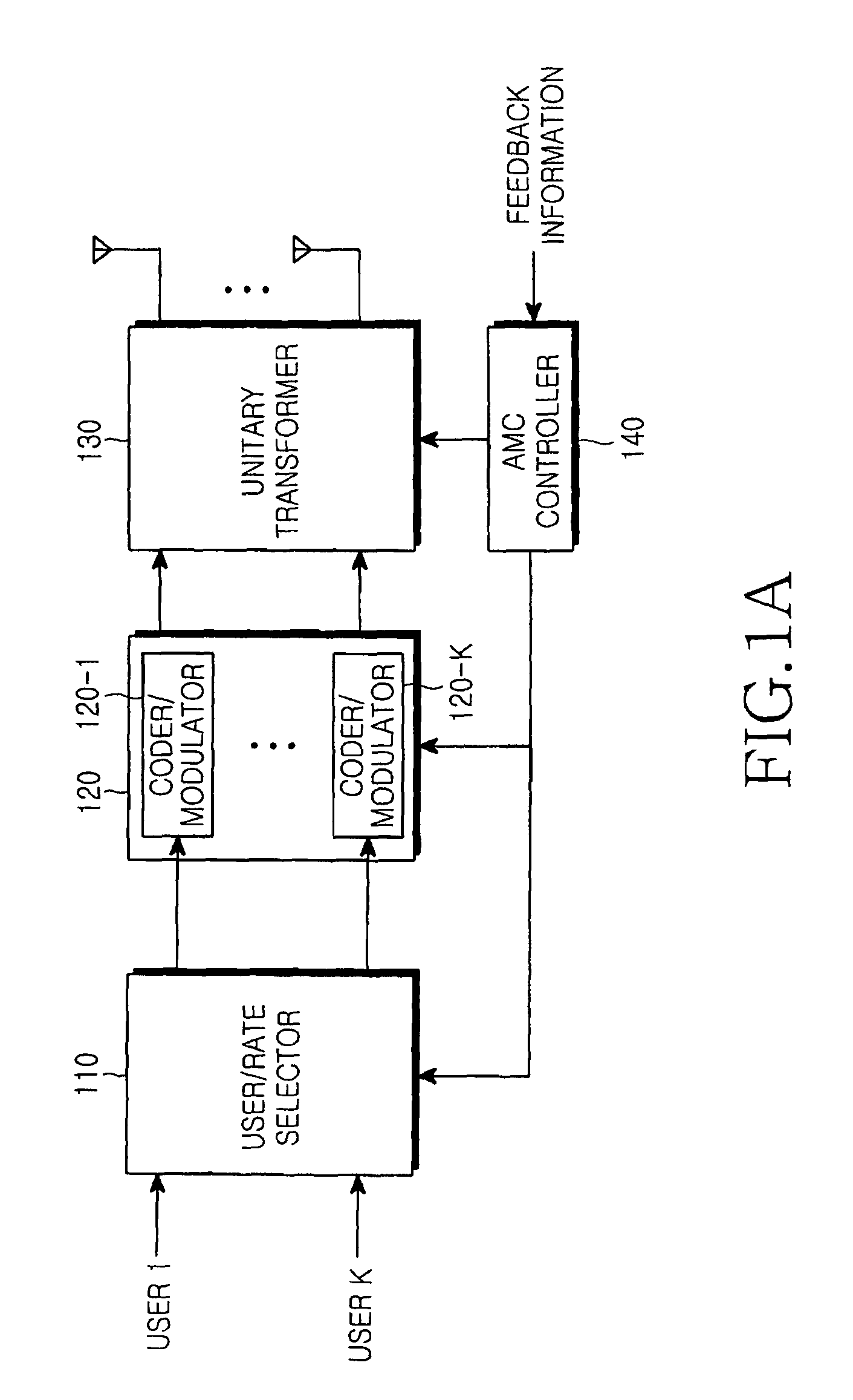 Method of transmitting and receiving data using precoding codebook in multi-user MIMO communication system and transmitter and receiver using the method