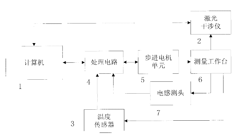 Automatic gauge block calibrating device based on stepper motor