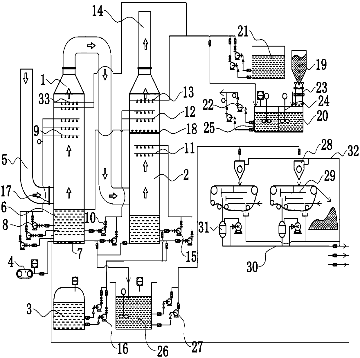 Ultra-low-temperature denitration device by combining lime-gypsum desulfurization process