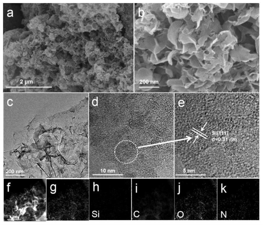 A nitrogen-doped porous nanosheet silicon-carbon composite material and its preparation method and application