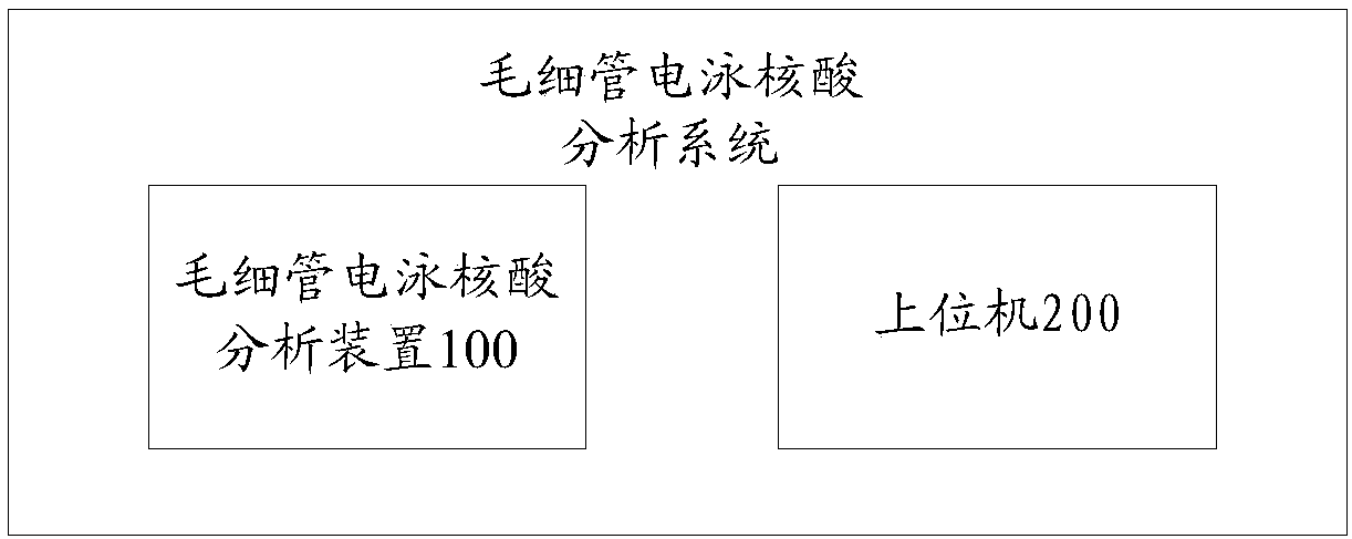 Capillary electrophoresis nucleic acid analysis method and system