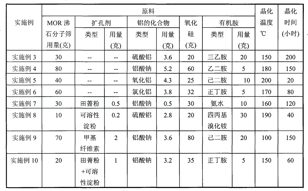 Preparation method for MFI/MOR composite zeolite molecular sieve catalyst without binder