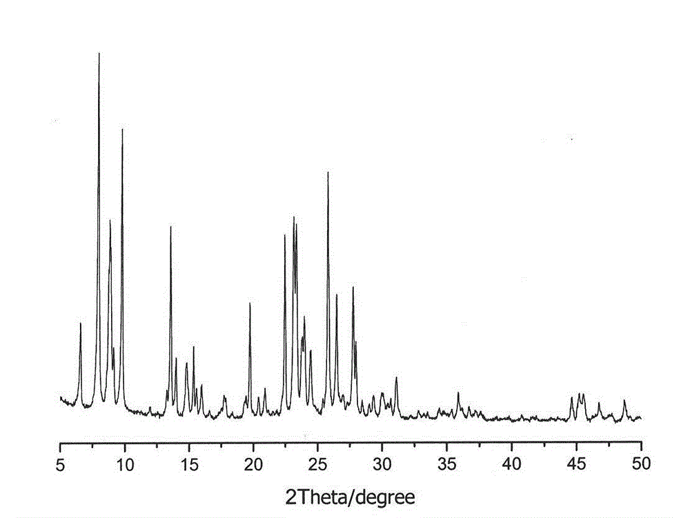 Preparation method for MFI/MOR composite zeolite molecular sieve catalyst without binder