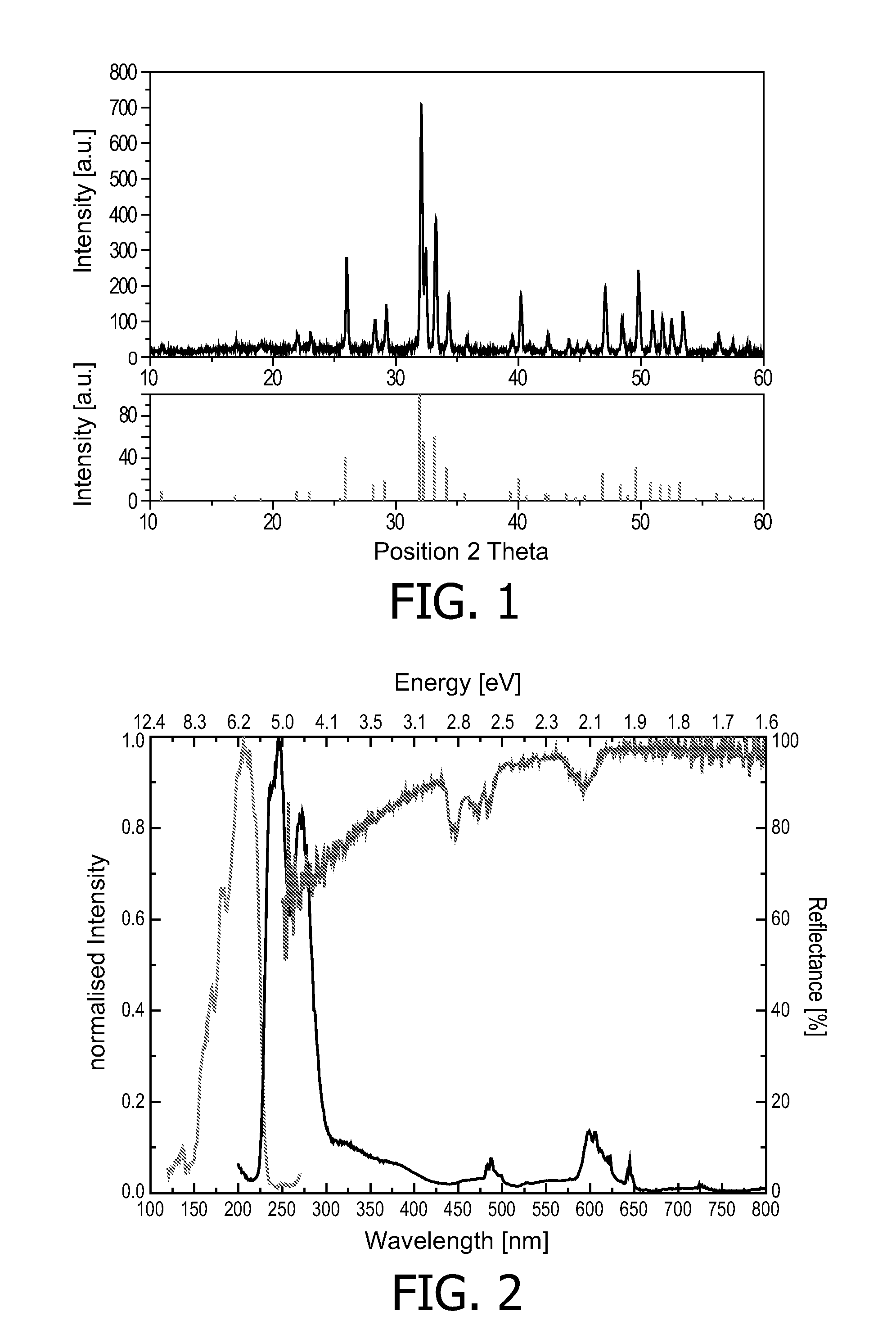 Luminescent material and light emitting device comprising such luminescent material