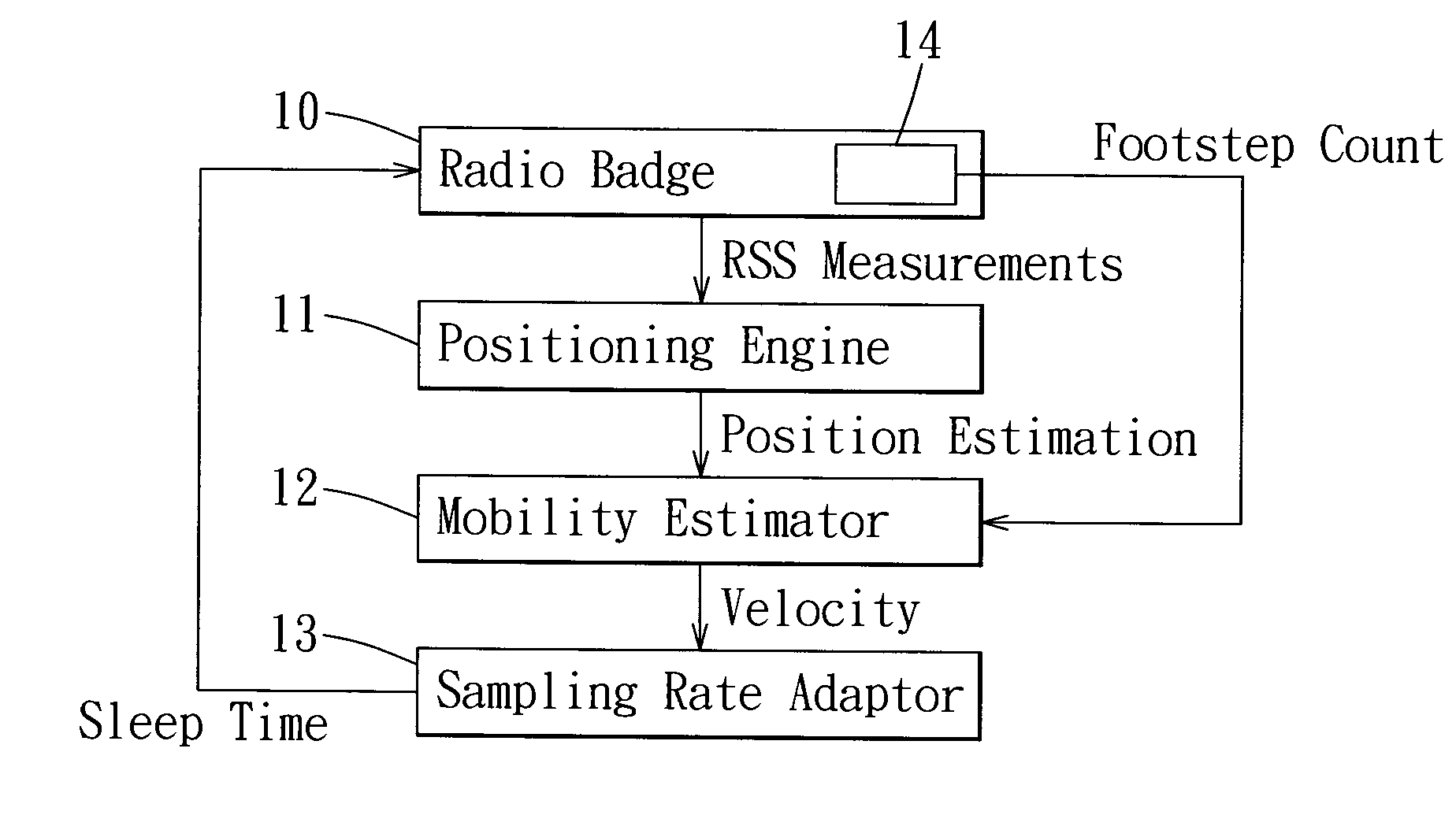 Energy-efficient indoor localization system and a method of reducing power consumption of a radio badge in the indoor localization system