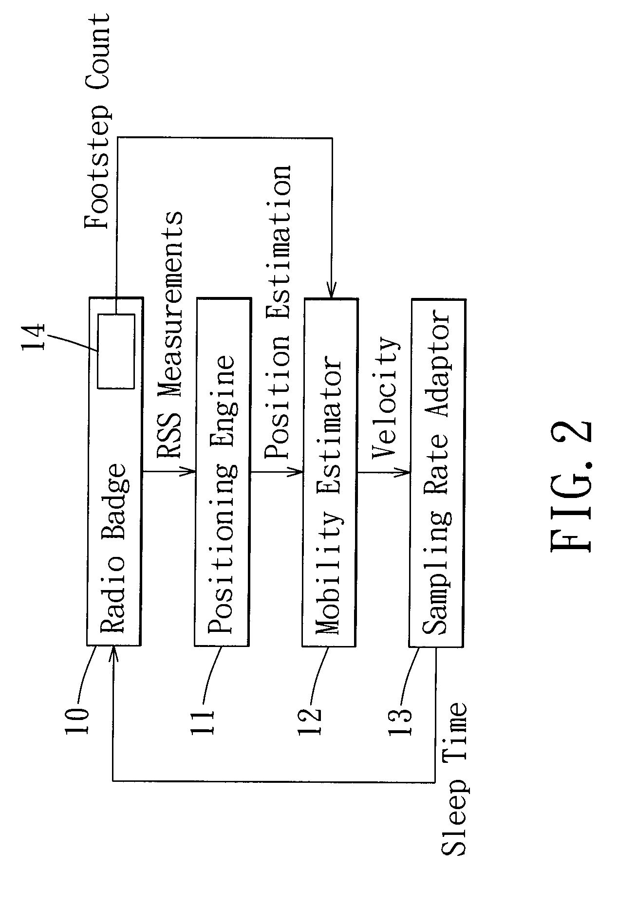 Energy-efficient indoor localization system and a method of reducing power consumption of a radio badge in the indoor localization system