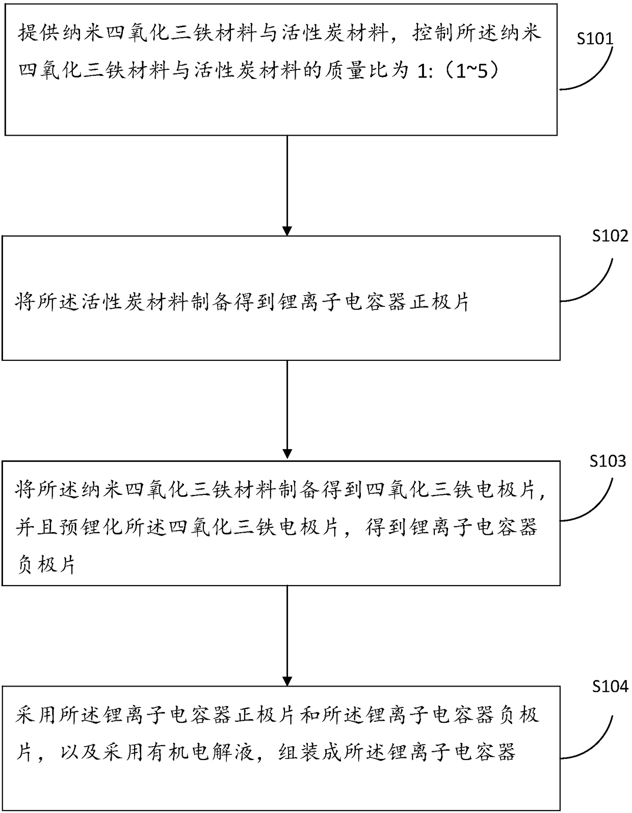 Lithium ion capacitor and preparation method thereof