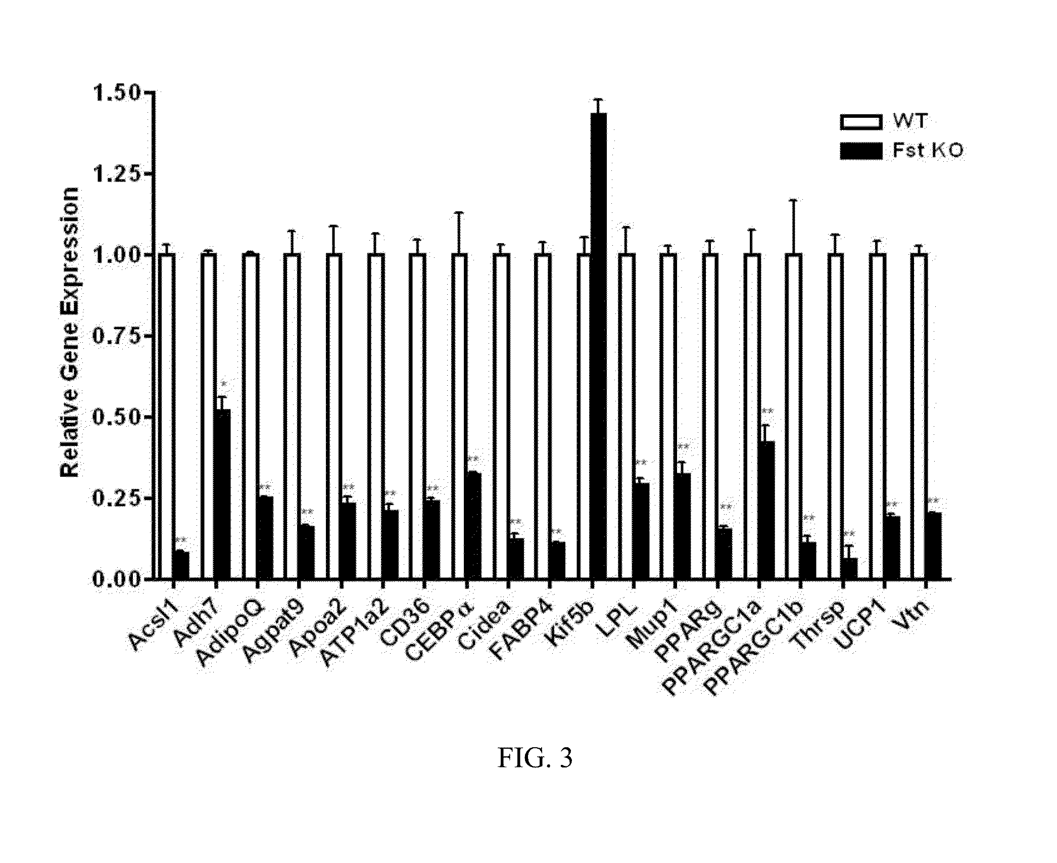 Compositions and methods for treating or preventing metabolic syndrome disorders