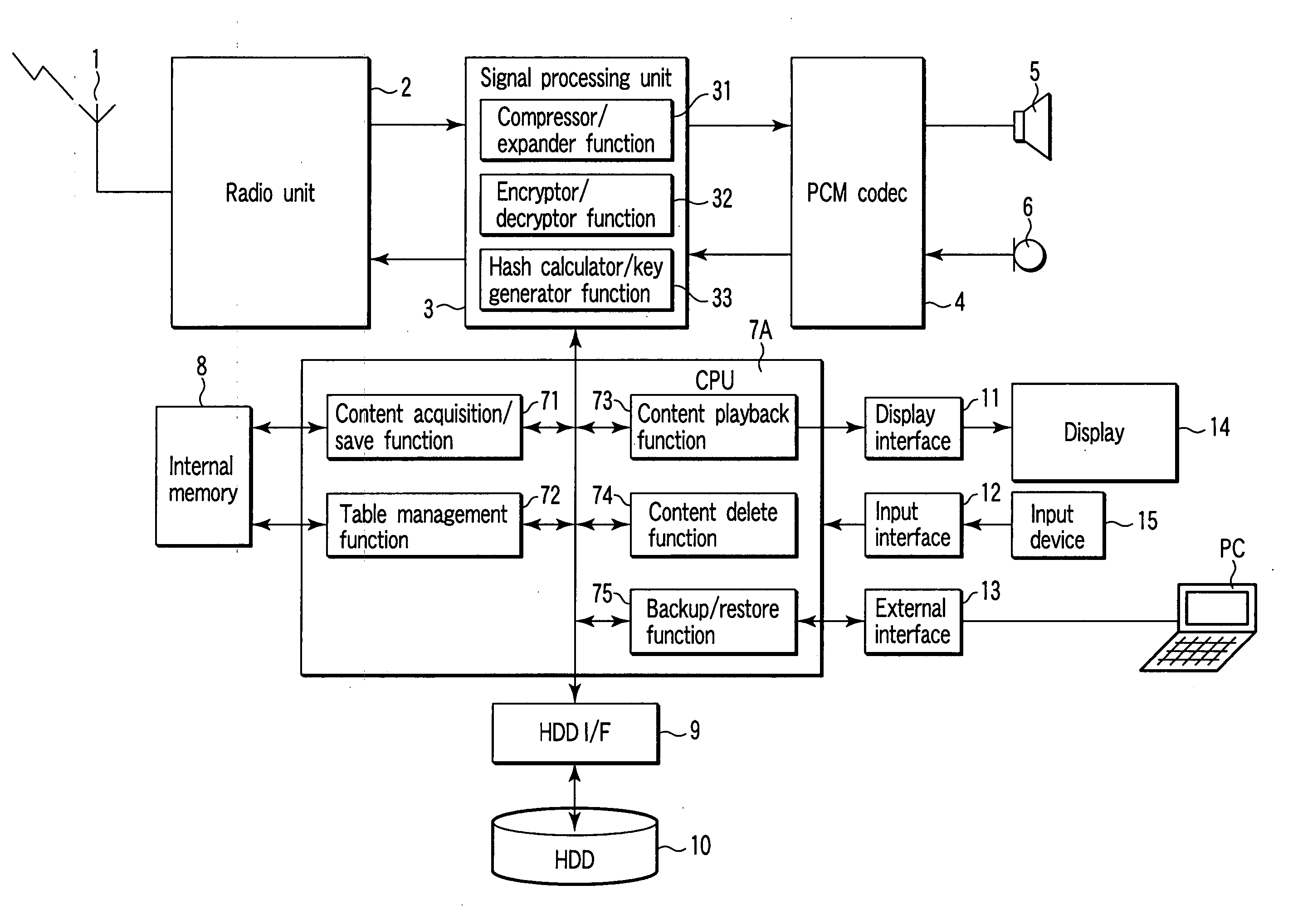 Information terminal and content storage/playback method