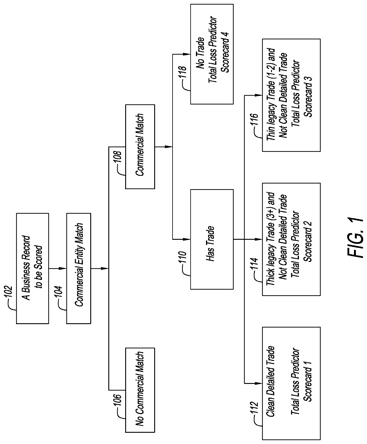 Apparatus and method for total loss prediction
