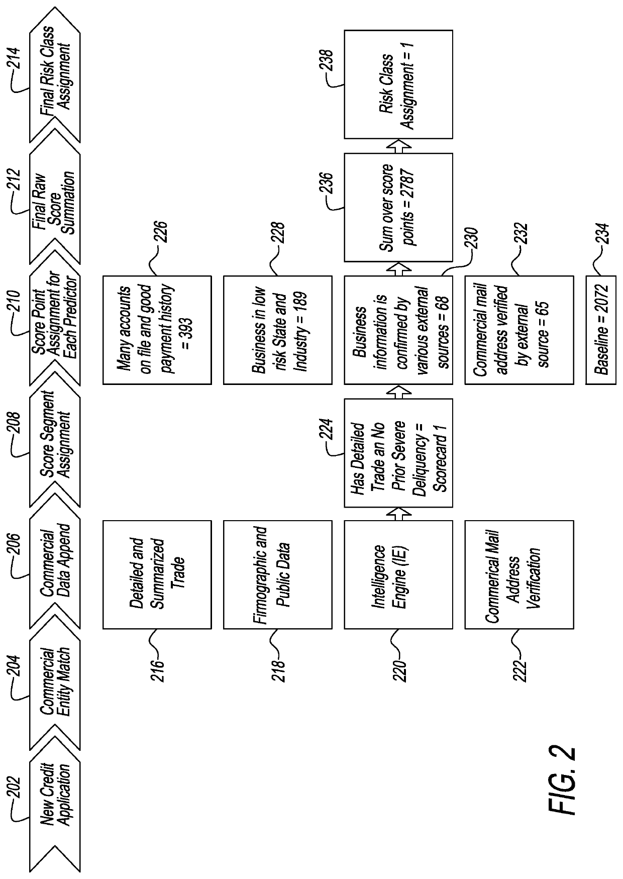 Apparatus and method for total loss prediction