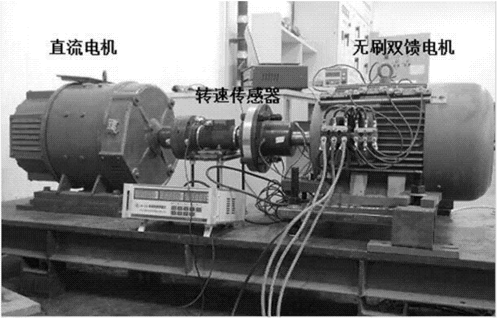 Brushless doubly-fed machine torque ripple minimization control device and control method thereof