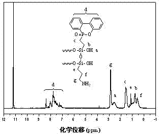 Trapezoidal polysiloxane and preparation method thereof