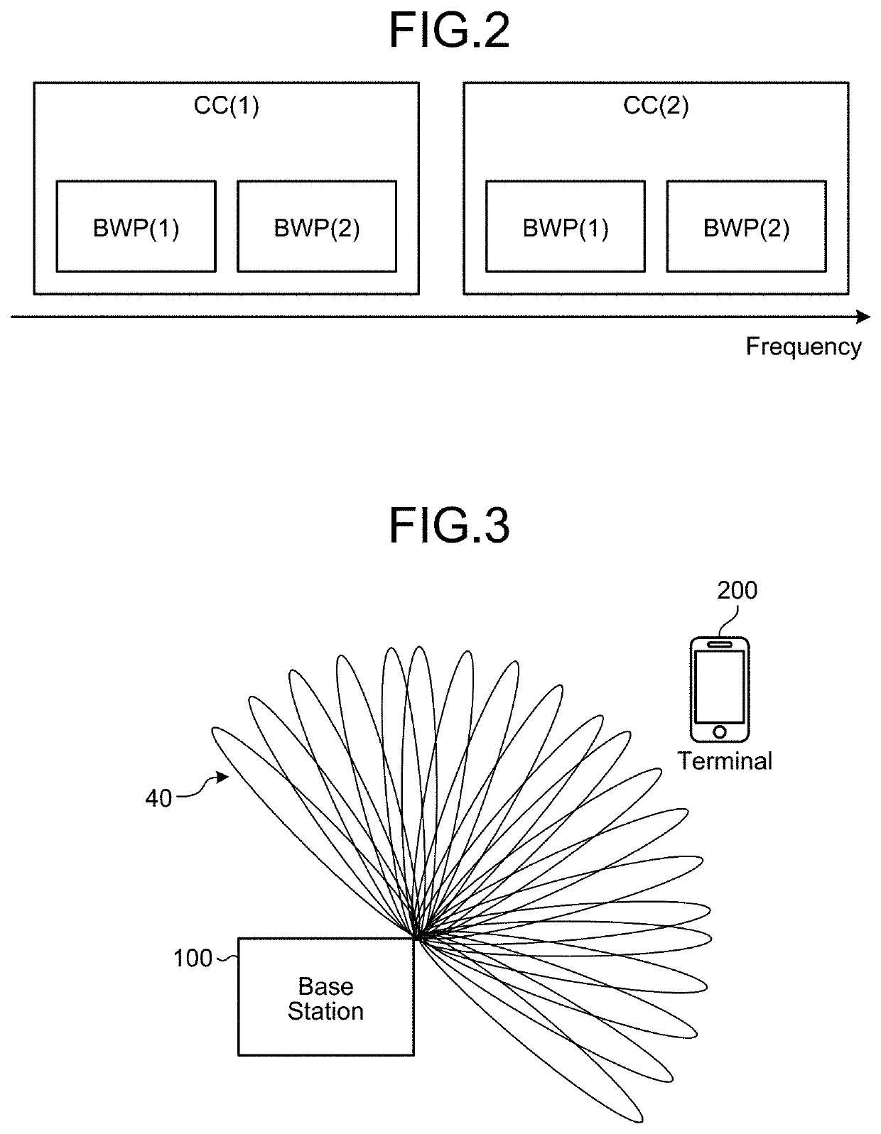 Communication device, base station device, communication method, and base station device control method