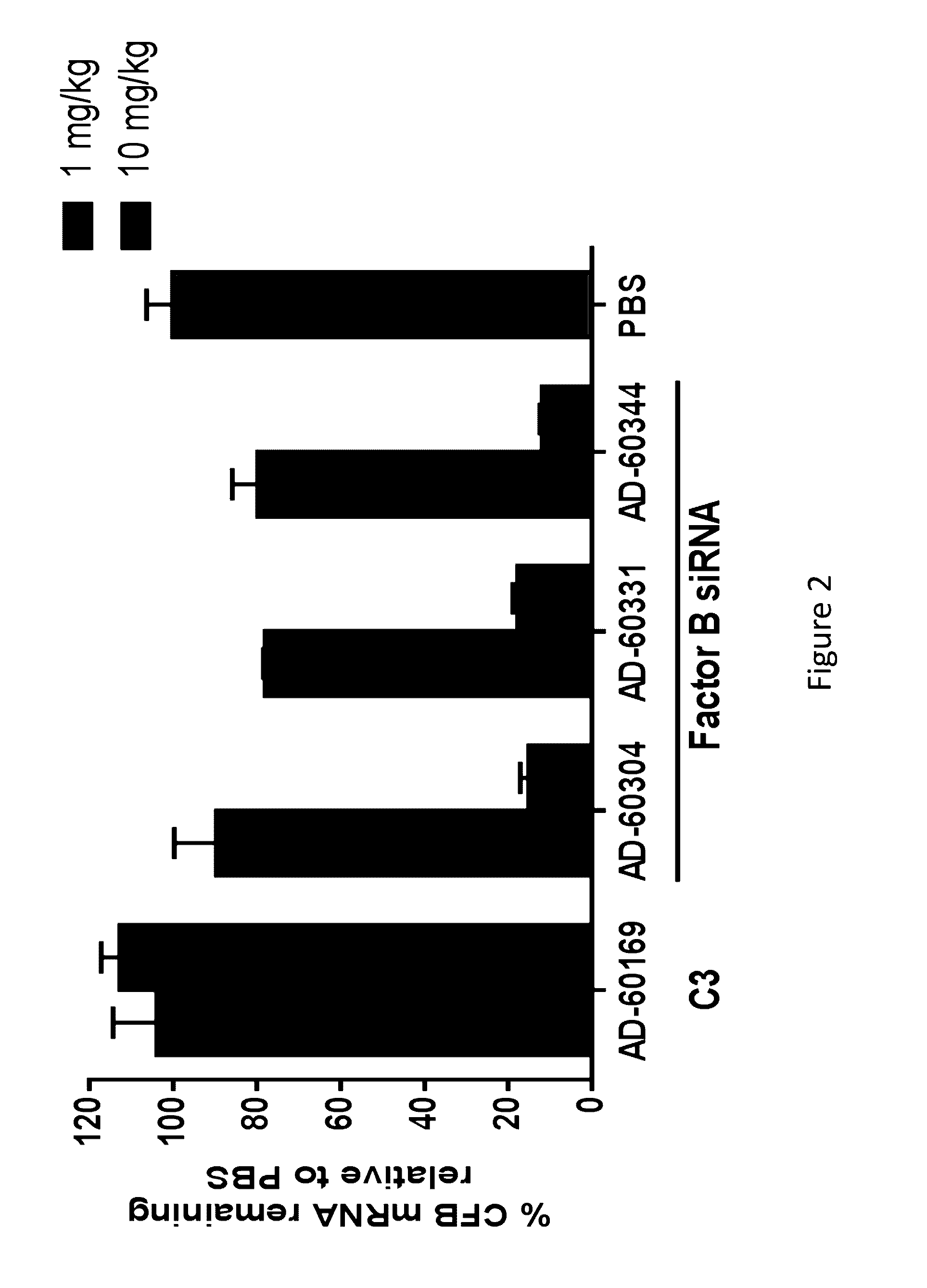 COMPLEMENT COMPONENT iRNA COMPOSITIONS AND METHODS OF USE THEREOF