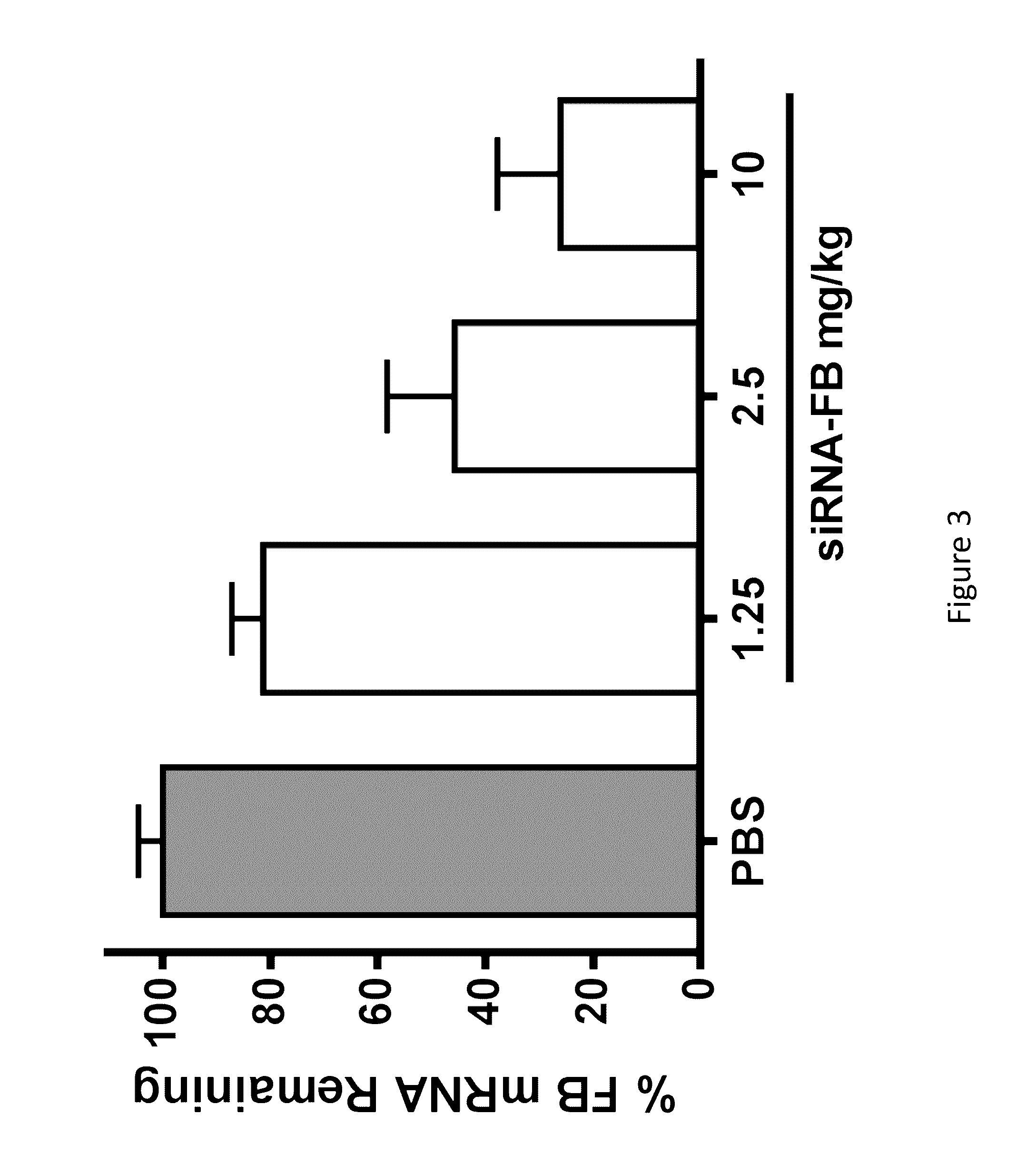 COMPLEMENT COMPONENT iRNA COMPOSITIONS AND METHODS OF USE THEREOF