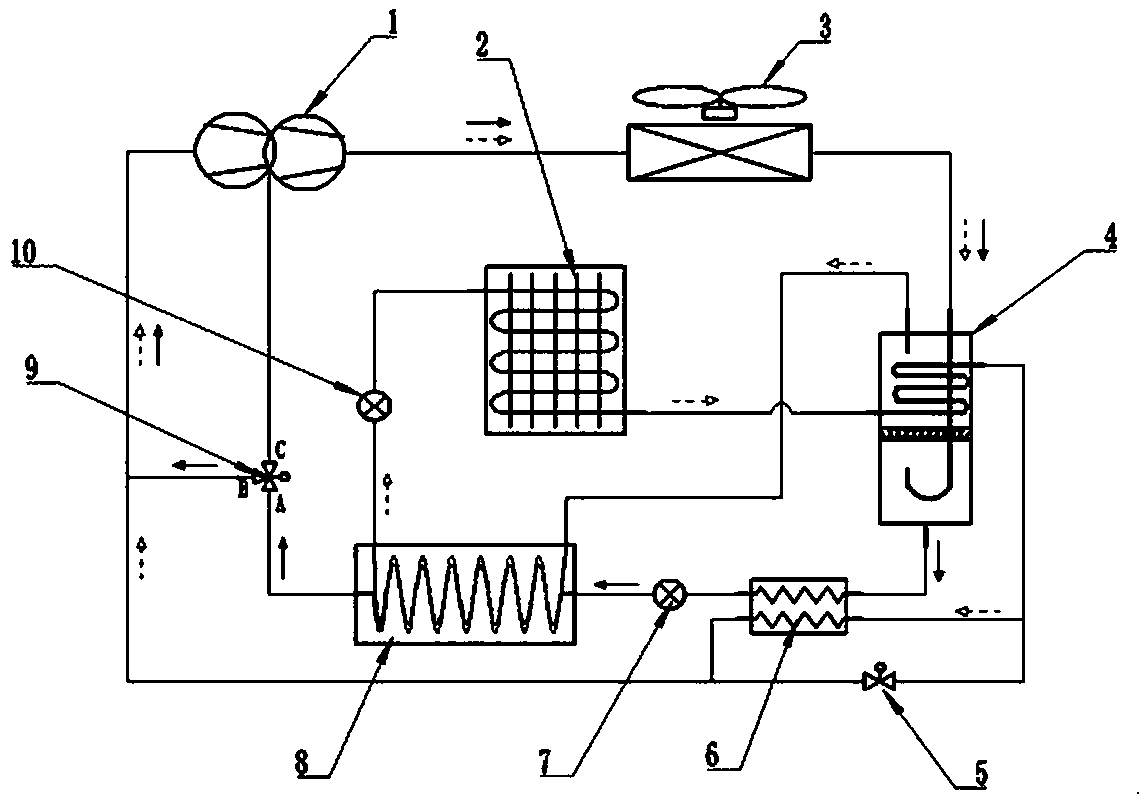 Self-cascade refrigeration system with double-stage compression function