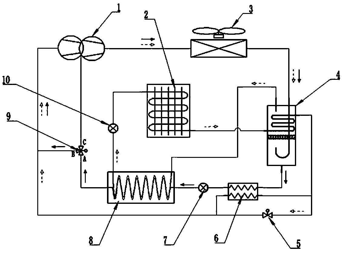 Self-cascade refrigeration system with double-stage compression function