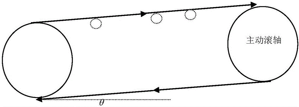 A load control method for a belt conveyor