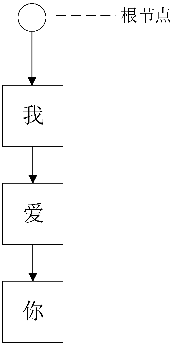 Label matching method and device, server and storage medium