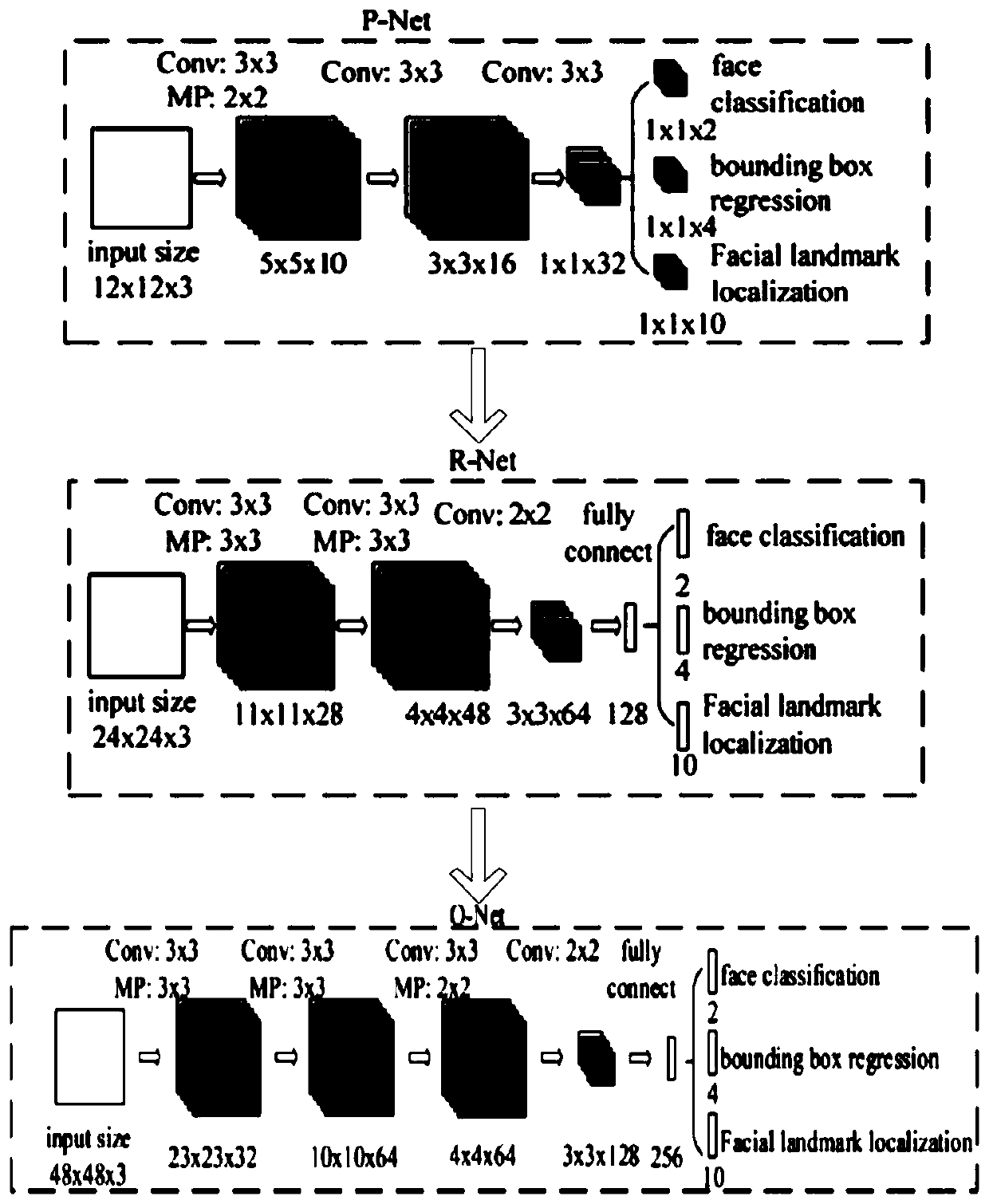 Drunk driving detection method and system based on sensor and machine vision