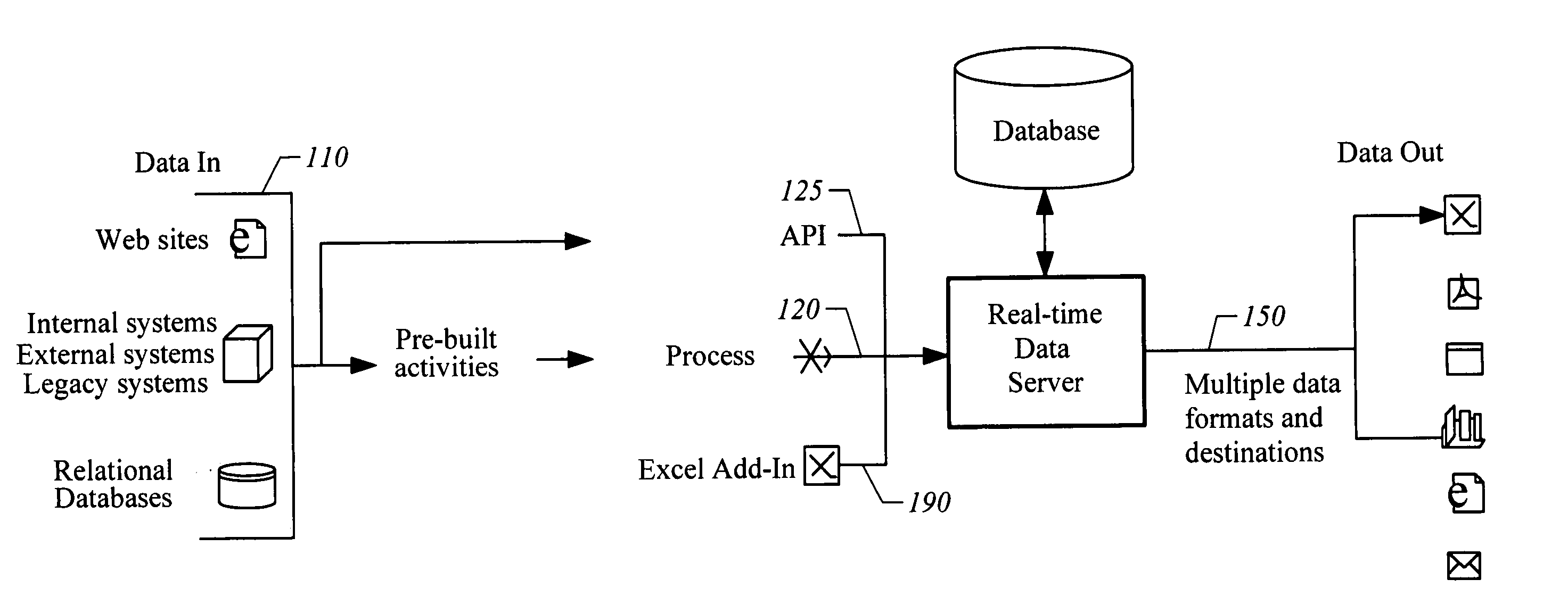 System and method for integrating disparate data and application sources using a web services orchestration platform with business process execution language (BPEL)