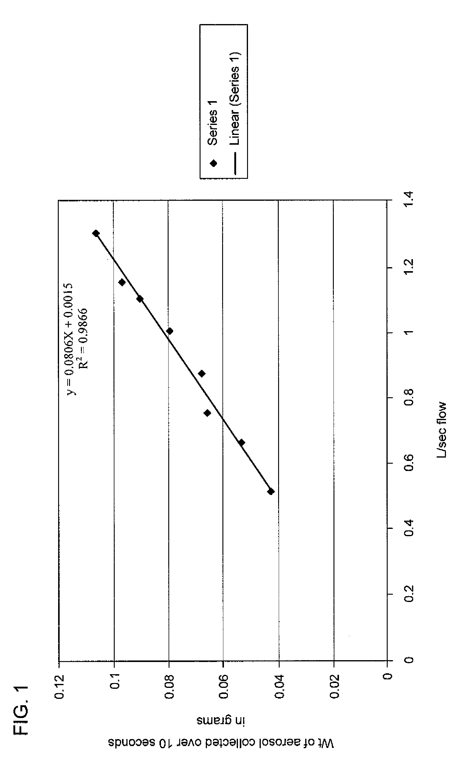 Aerosolized Drug Delivery System