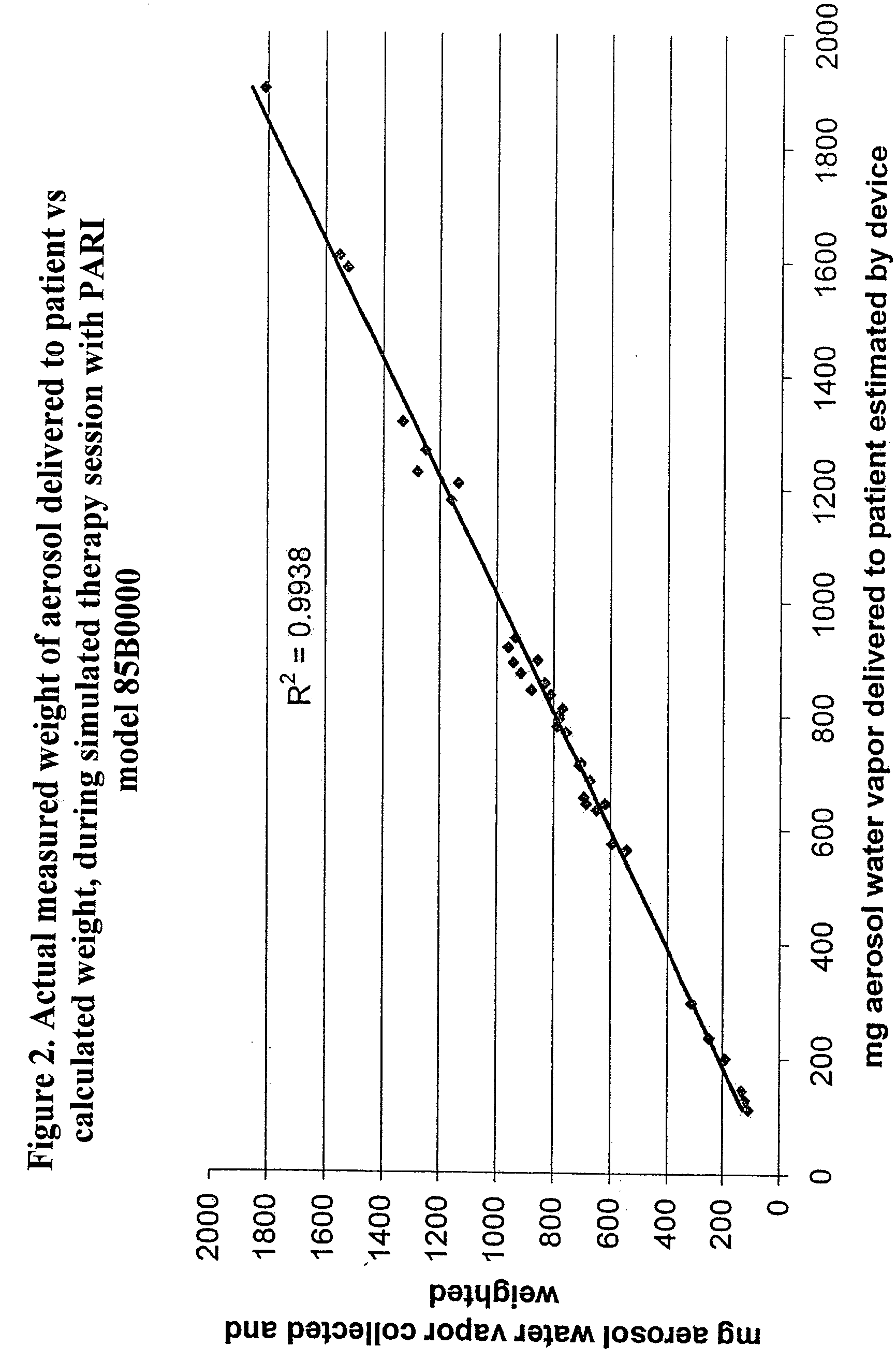 Aerosolized Drug Delivery System