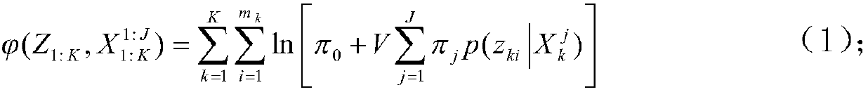 A multi-objective passive co-localization method based on multi-hypothesis quasi-Monte Carlo