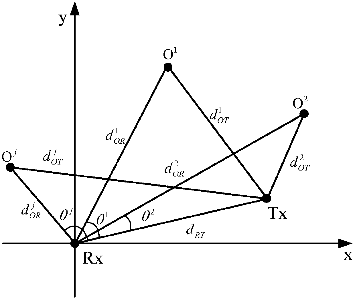 A multi-objective passive co-localization method based on multi-hypothesis quasi-Monte Carlo