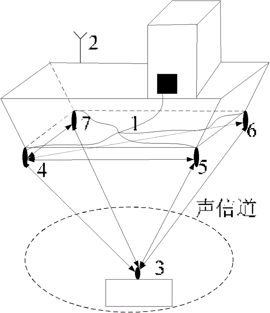 TRM (time reversal mirror) technology based underwater positioning method