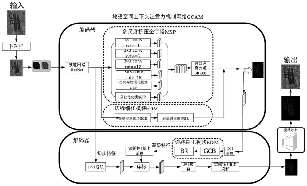 GCAM-based high-resolution SAR image airport runway area automatic detection method and system