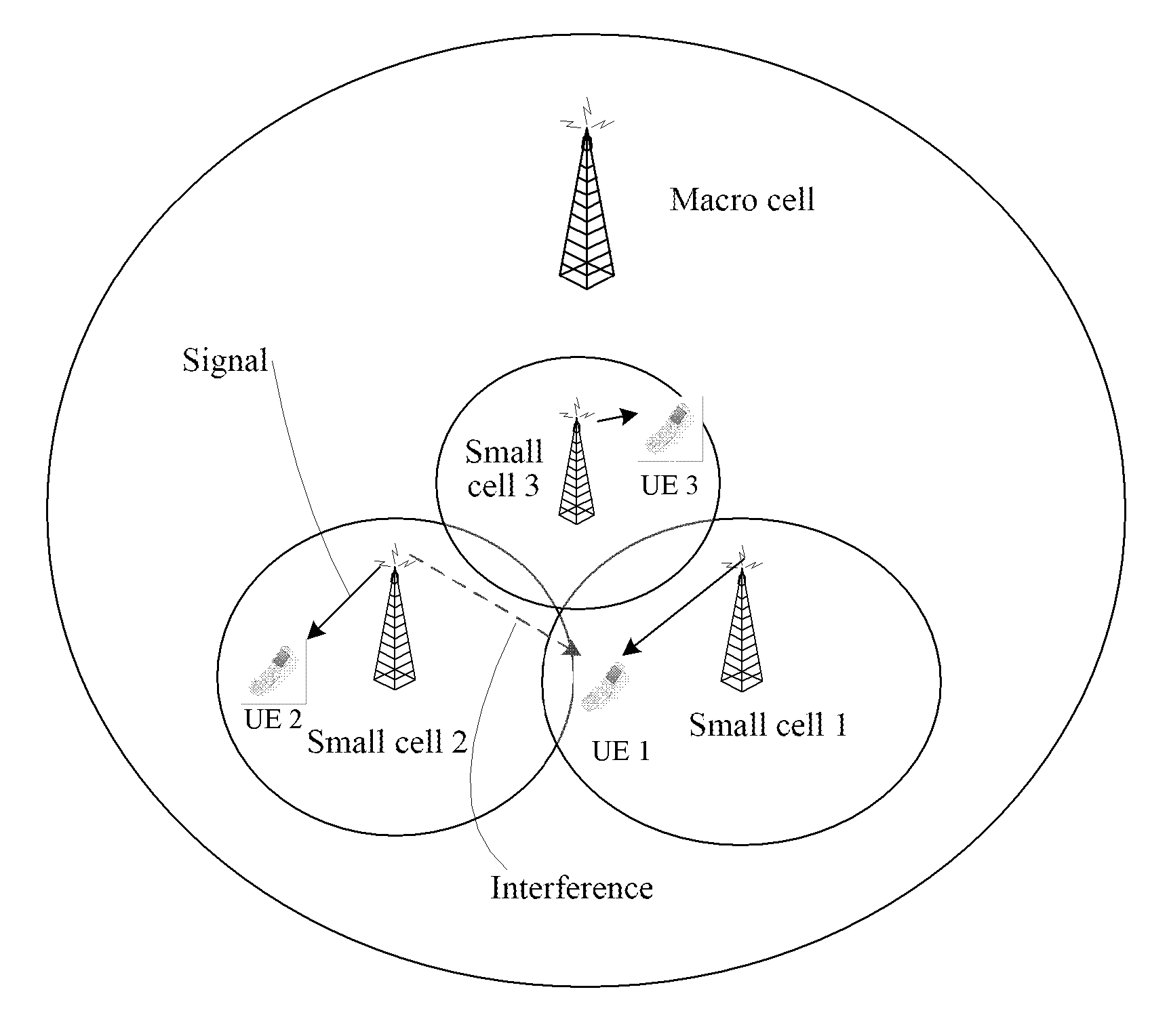 Method and Node for Interference Measurement via inter-Cell Cooperation