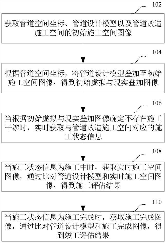 Nuclear power station pipeline reconstruction evaluation method and device, computer equipment and storage medium