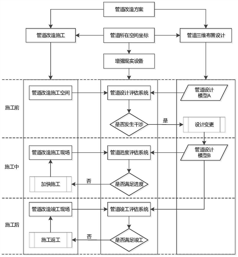 Nuclear power station pipeline reconstruction evaluation method and device, computer equipment and storage medium