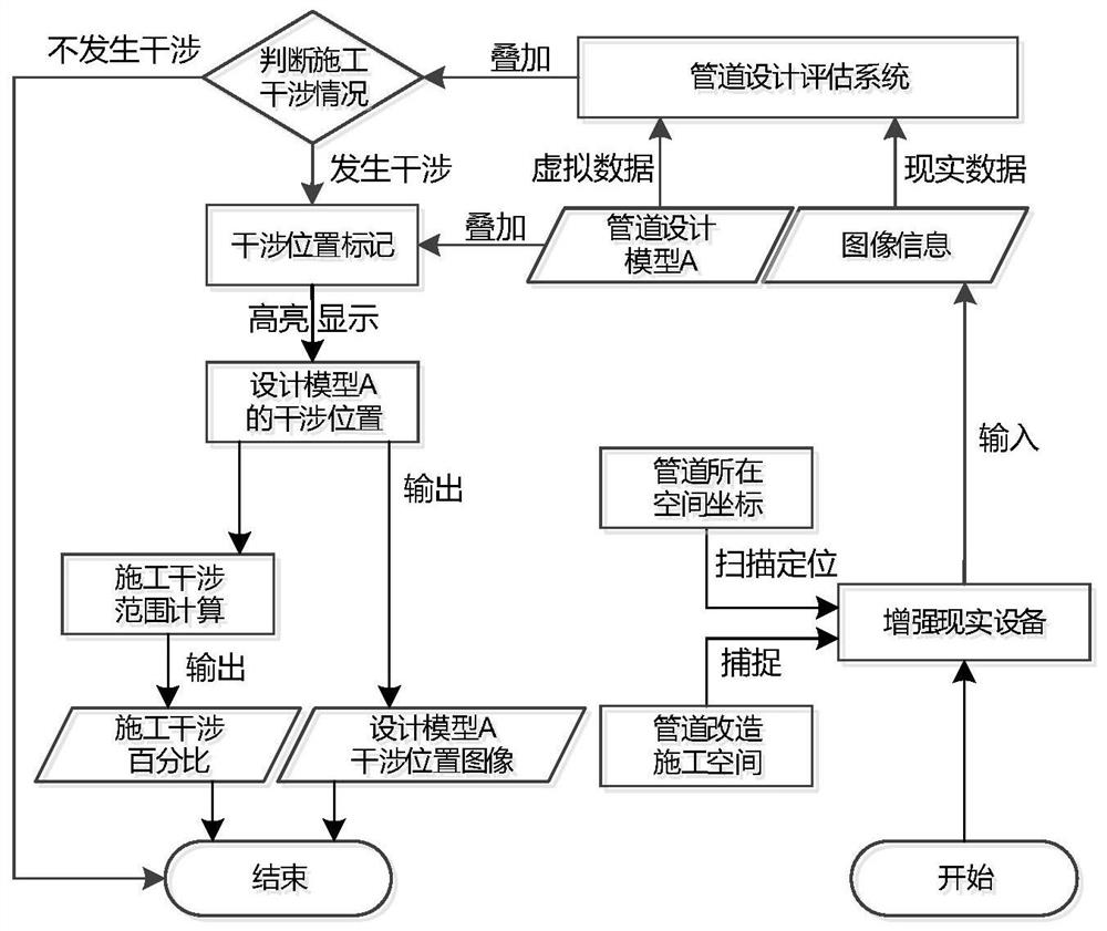 Nuclear power station pipeline reconstruction evaluation method and device, computer equipment and storage medium