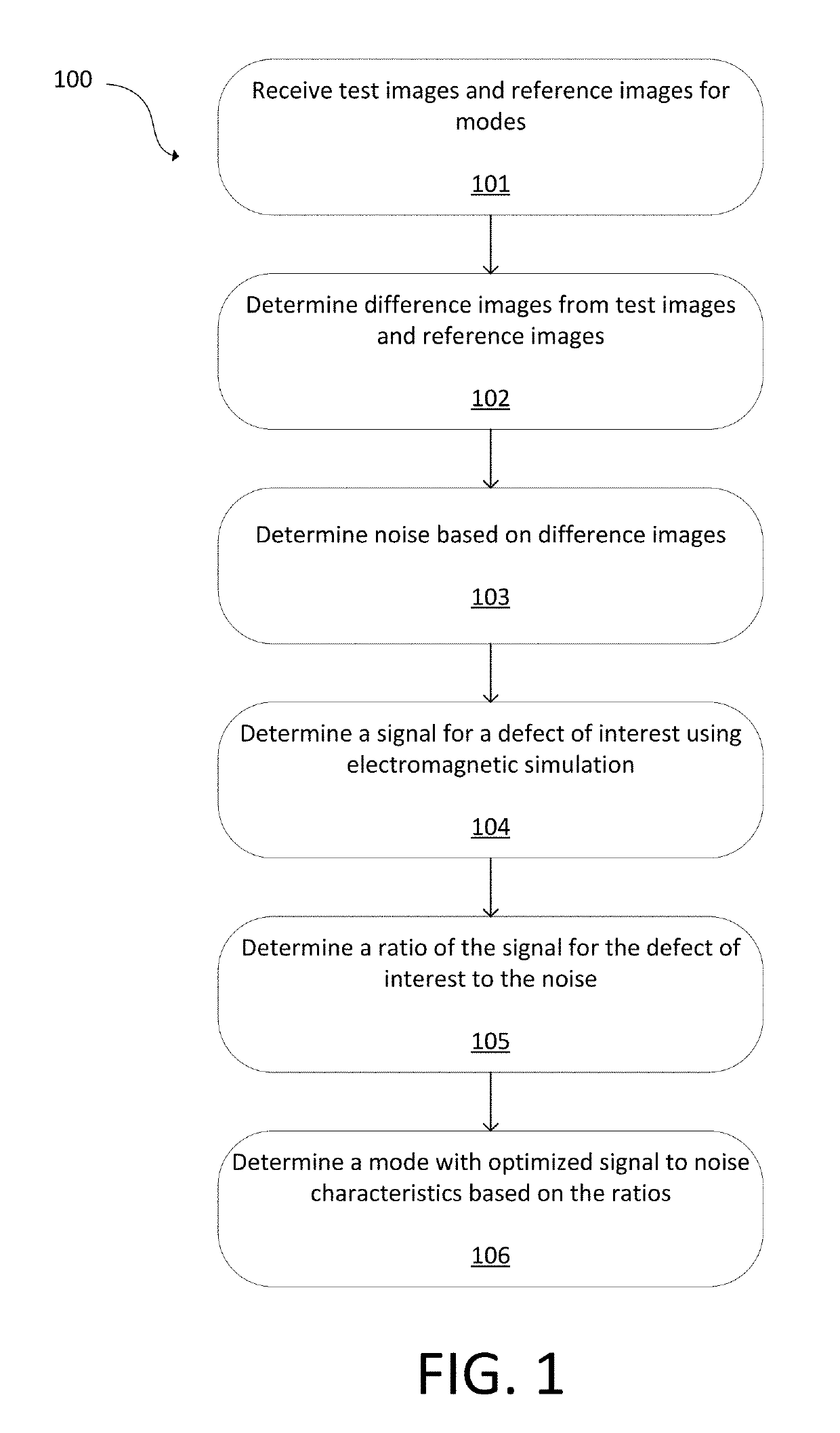 Combining simulation and optical microscopy to determine inspection mode