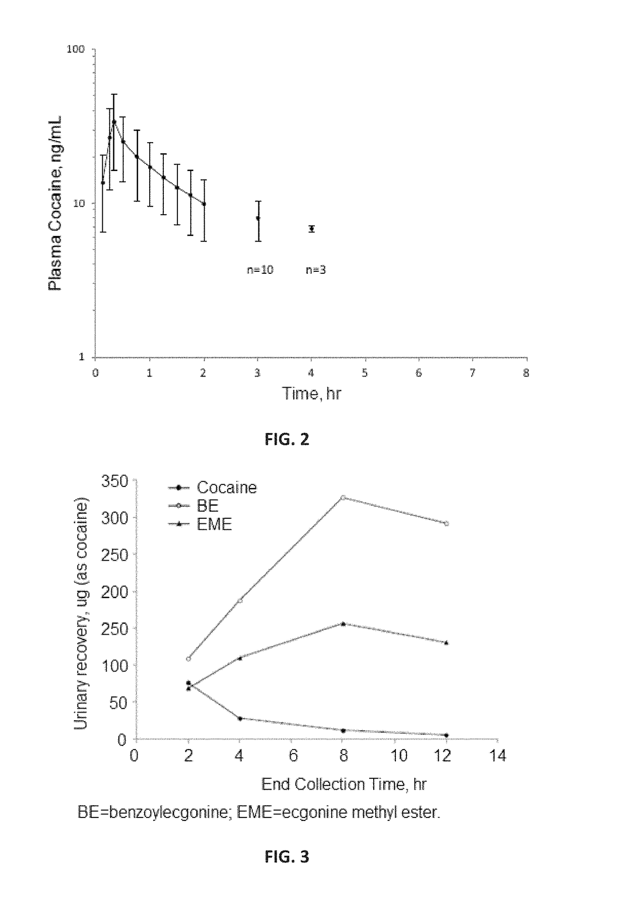 Pharmaceutical compositions and methods of using the same