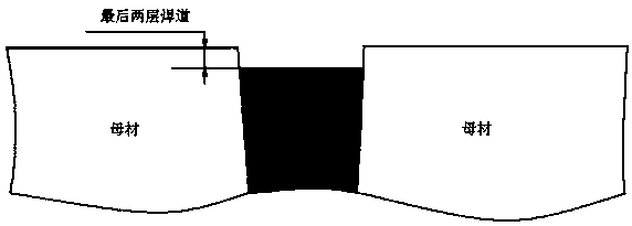 High-strength low-alloy steel submerged-arc welding seam capping bead welding method