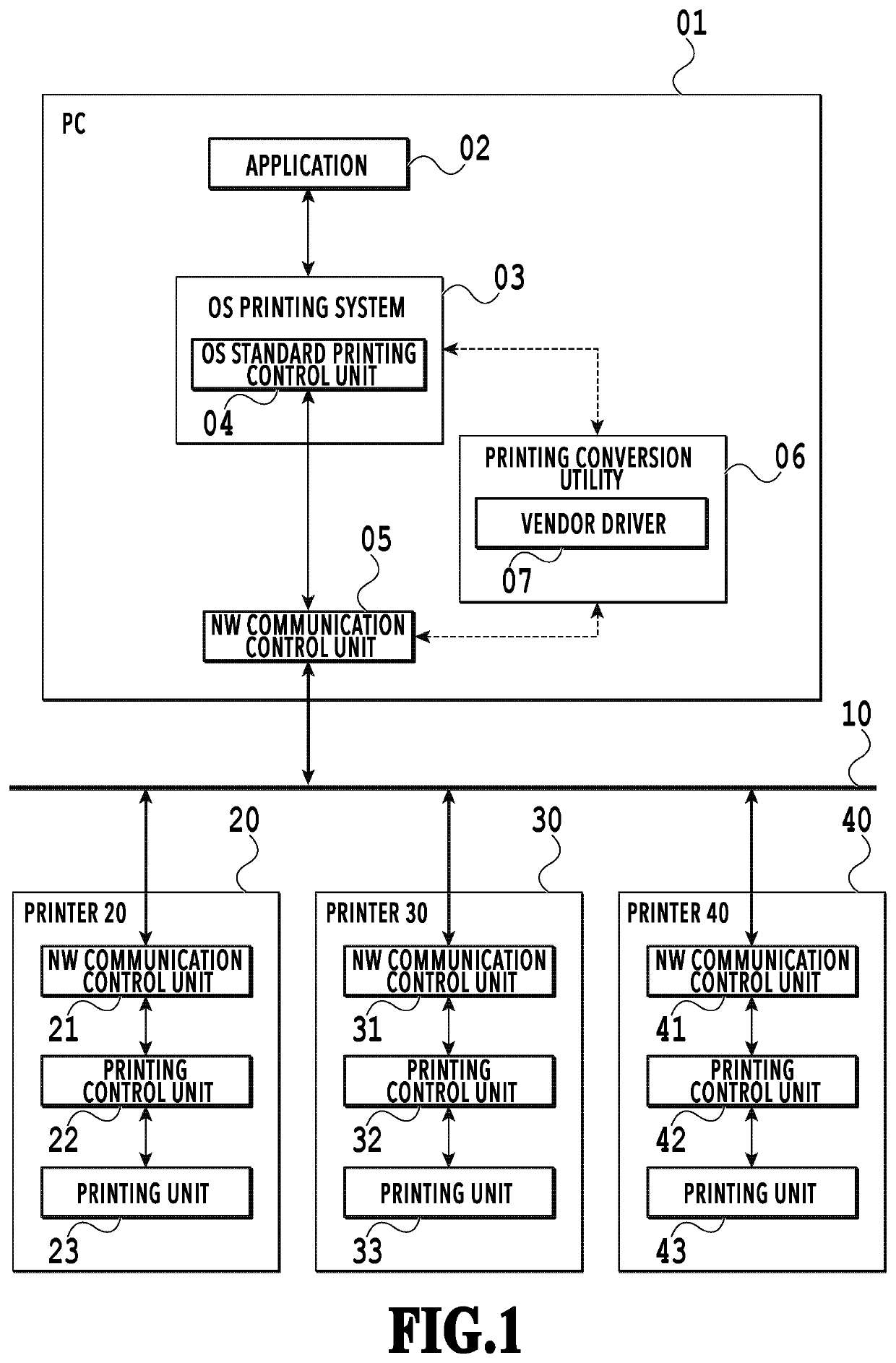 Printing control apparatus, controlling method, and a storage medium