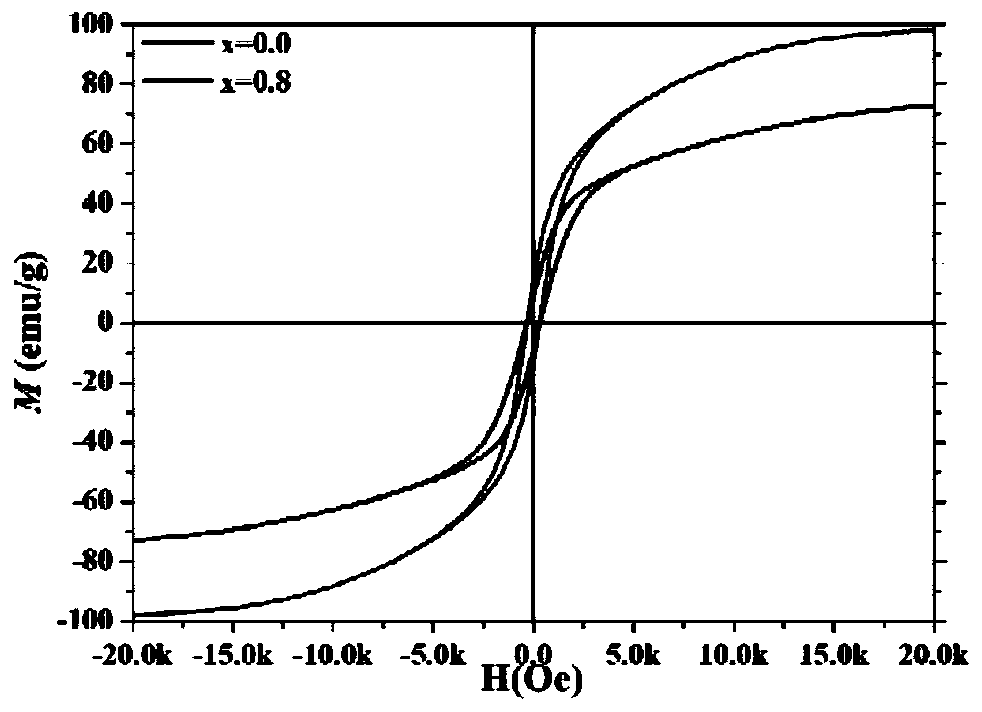 A high-dielectric and high-magnetic nickel-doped barium ferrite ceramic material and its preparation method