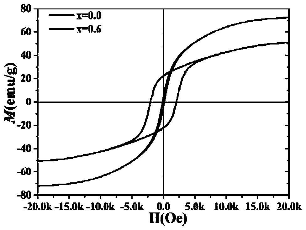 A high-dielectric and high-magnetic nickel-doped barium ferrite ceramic material and its preparation method