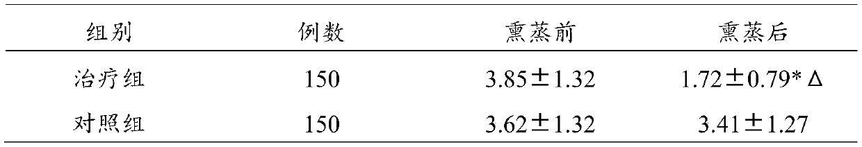 Traditional Chinese composition for relieving asthenopia and preparation method and application thereof