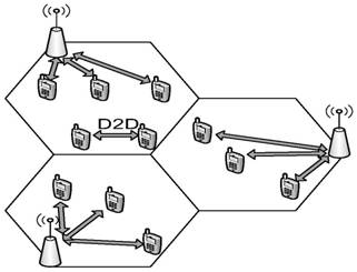 A d2d dual-stream wireless network access method suitable for power distribution business